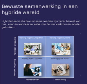 vier-werkvormen-hybride-werken