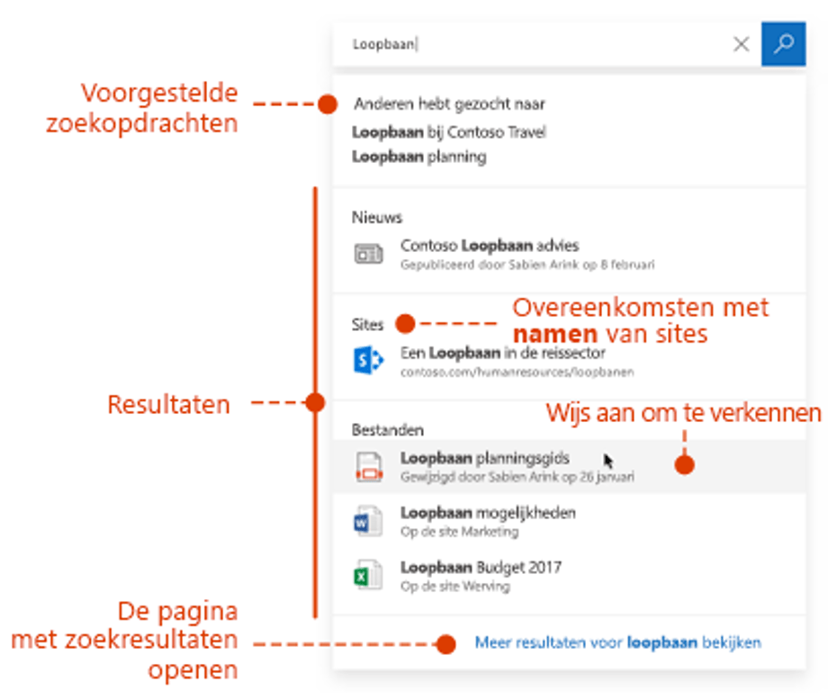 Zoekfunctie SharePoint