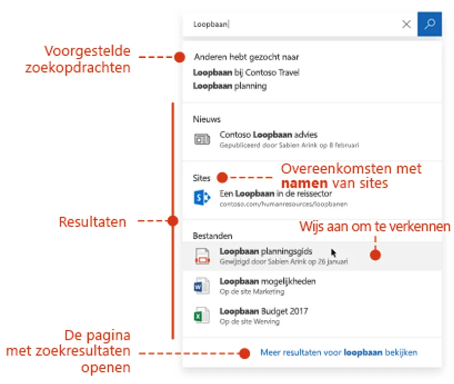 Zoekfunctie SharePoint